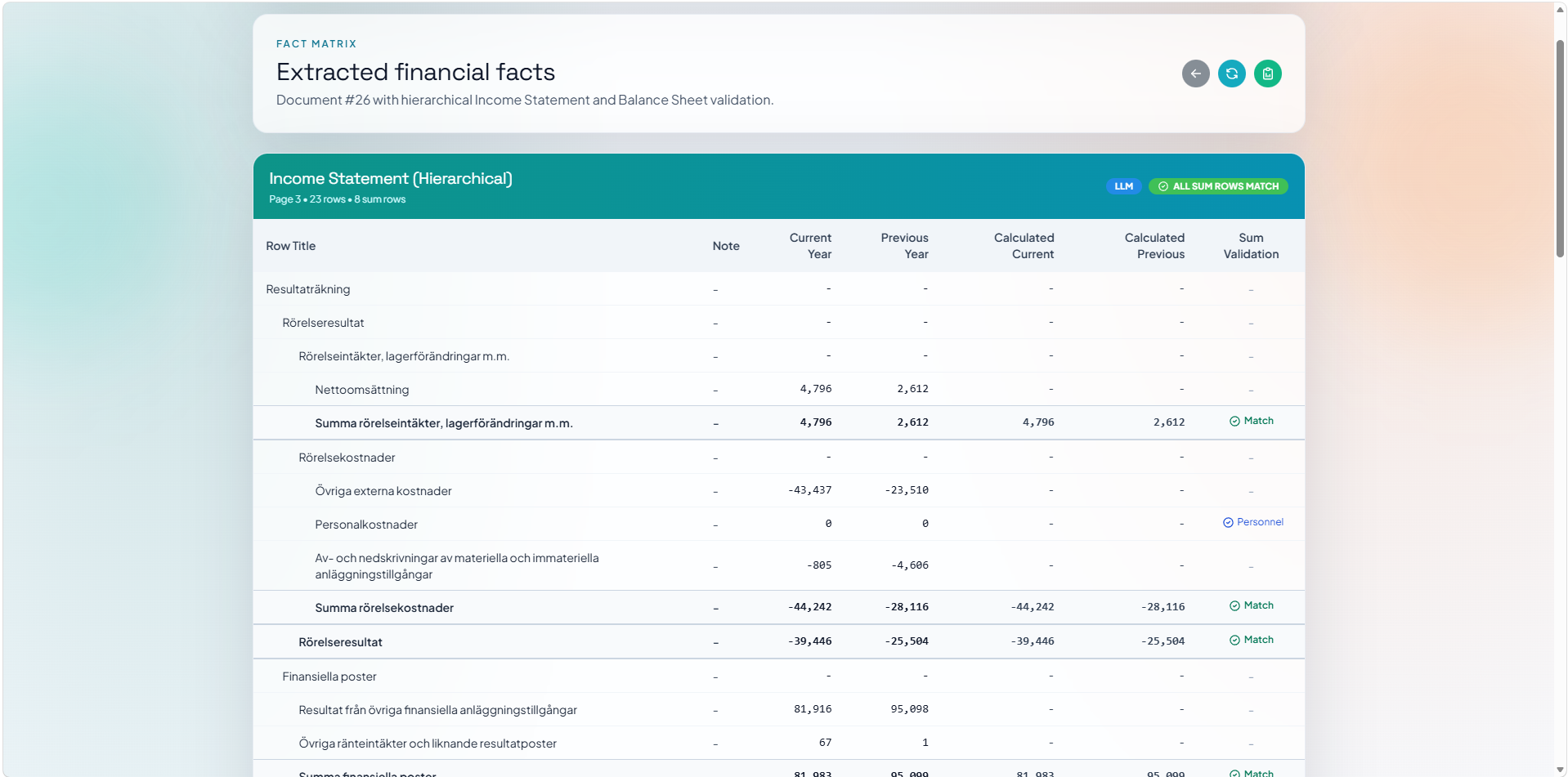 Annual report validation workspace for Swedish K2 filings