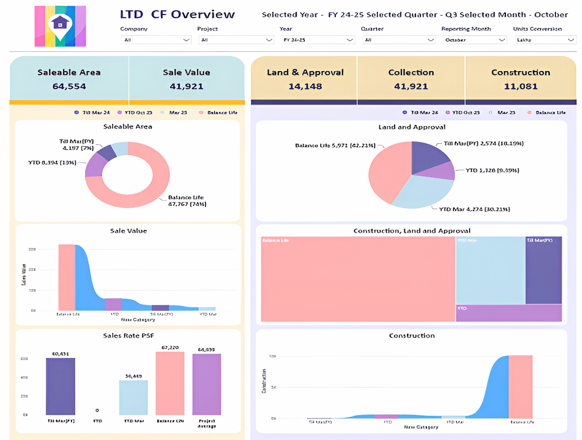 Life-to-Date Reporting Automation