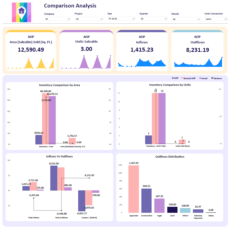 Life-to-Date cash-flow reporting dashboard