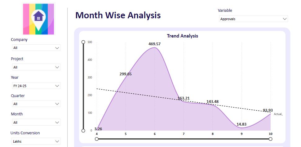 Life-to-Date cash-flow reporting dashboard